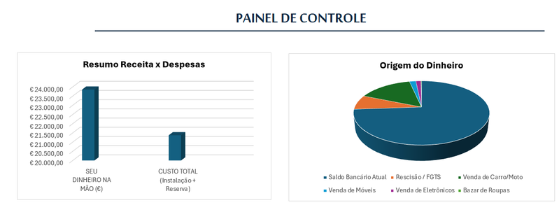 Interface do Planner Elite 1